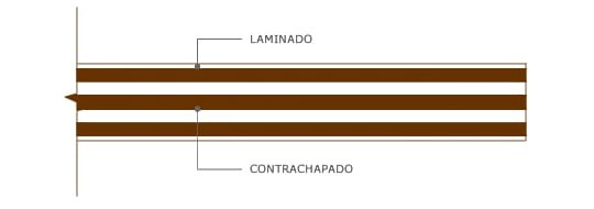Estructura de un tablero laminado.