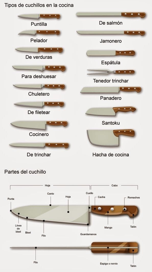 Tipos de cuchillos de cocina