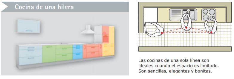 cocinas-en-linea